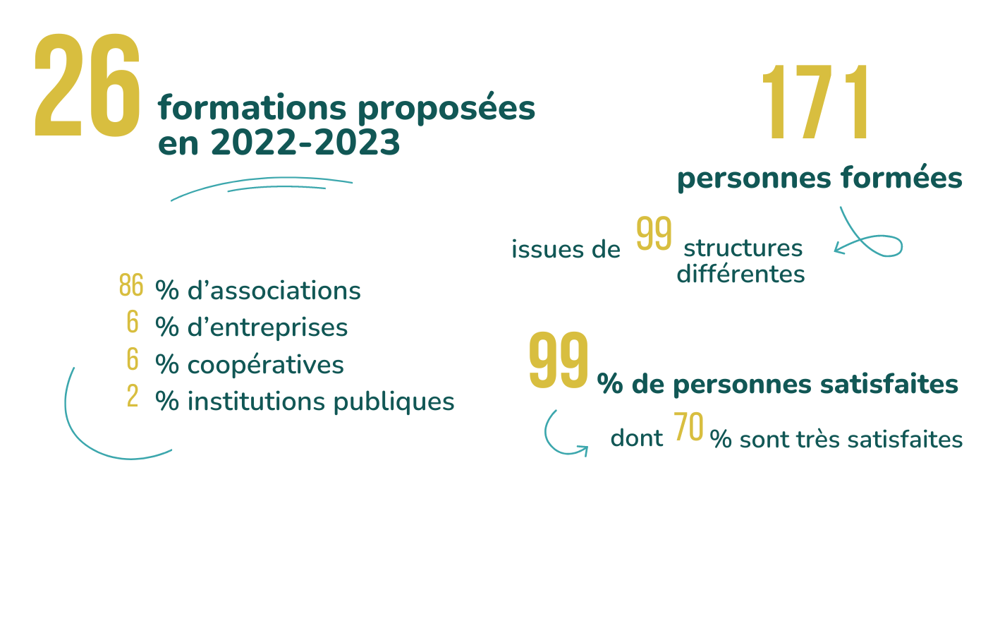 Bilan BAO