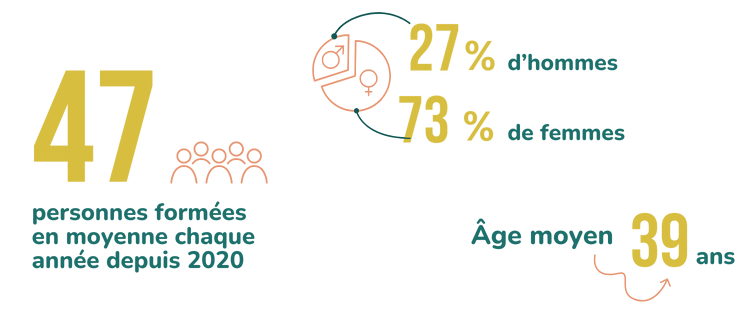 Chiffre NV 2025 (2) chiffres nouvelles voies