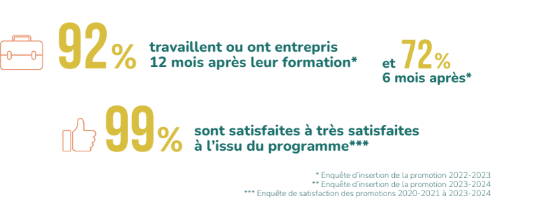 Chiffre NV 2025 chiffres nouvelles voies