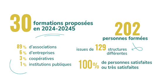 stats bao 2025-2026