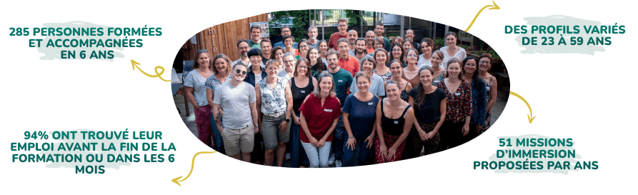 Résumé de la Formation transition écologique Nouvelles Voies 