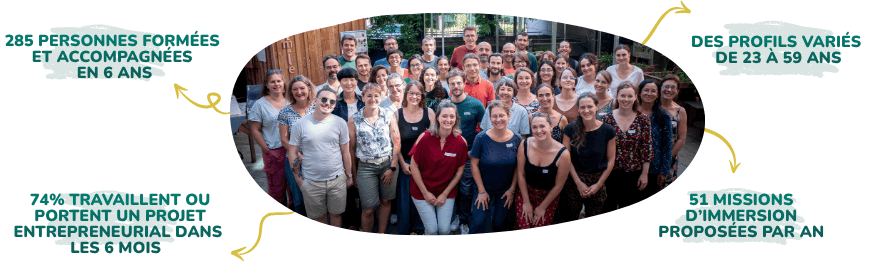 Résumé de la Formation transition écologique Nouvelles Voies 